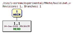 Revisions of experimental/MNote/build.bat