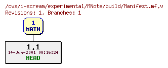 Revisions of experimental/MNote/build/Manifest.mf