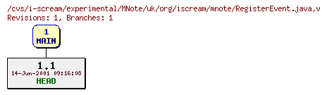 Revisions of experimental/MNote/uk/org/iscream/mnote/RegisterEvent.java