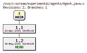 Revisions of experimental/agents/Agent.java