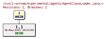 Revisions of experimental/agents/AgentClassLoader.java