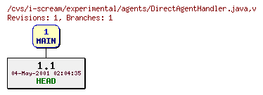 Revisions of experimental/agents/DirectAgentHandler.java