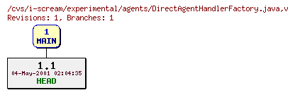 Revisions of experimental/agents/DirectAgentHandlerFactory.java