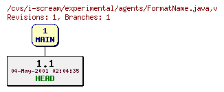 Revisions of experimental/agents/FormatName.java
