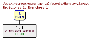 Revisions of experimental/agents/Handler.java