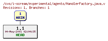 Revisions of experimental/agents/HandlerFactory.java