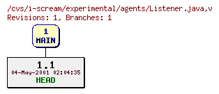 Revisions of experimental/agents/Listener.java