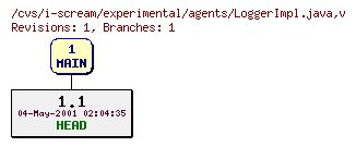 Revisions of experimental/agents/LoggerImpl.java