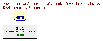 Revisions of experimental/agents/ScreenLogger.java