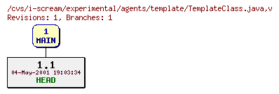 Revisions of experimental/agents/template/TemplateClass.java