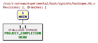 Revisions of experimental/host/sysinfo/hostname.hh