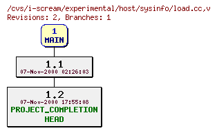 Revisions of experimental/host/sysinfo/load.cc