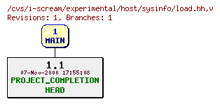 Revisions of experimental/host/sysinfo/load.hh