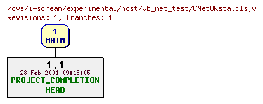 Revisions of experimental/host/vb_net_test/CNetWksta.cls