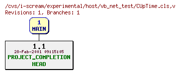 Revisions of experimental/host/vb_net_test/CUpTime.cls