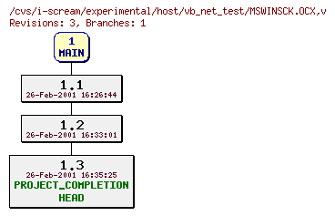Revisions of experimental/host/vb_net_test/MSWINSCK.OCX