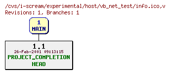 Revisions of experimental/host/vb_net_test/info.ico