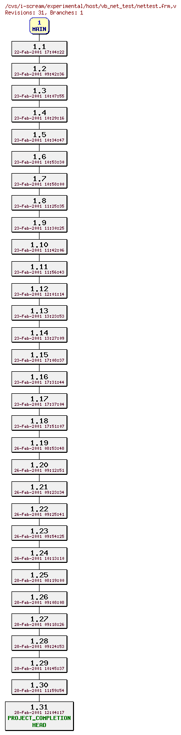 Revisions of experimental/host/vb_net_test/nettest.frm