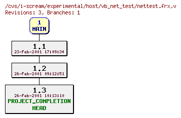 Revisions of experimental/host/vb_net_test/nettest.frx