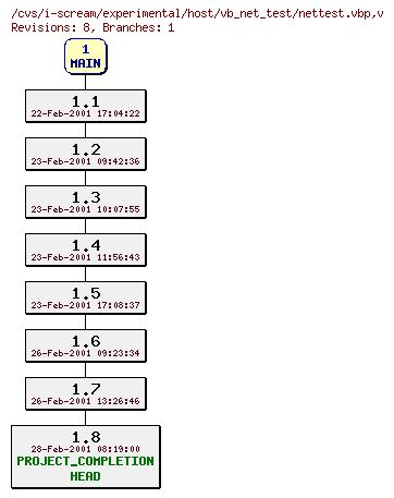 Revisions of experimental/host/vb_net_test/nettest.vbp