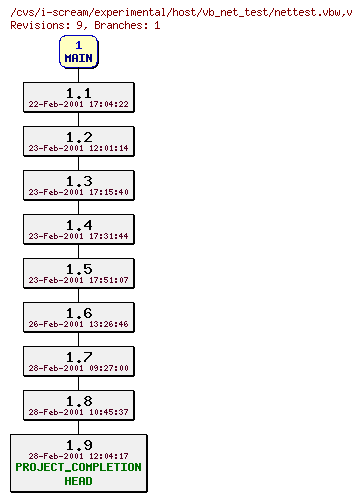 Revisions of experimental/host/vb_net_test/nettest.vbw