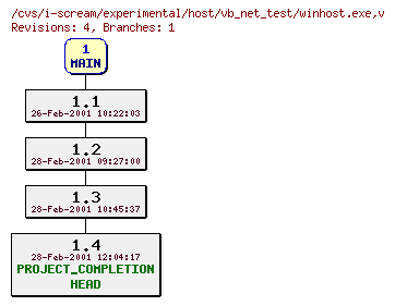 Revisions of experimental/host/vb_net_test/winhost.exe