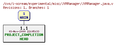 Revisions of experimental/misc/JVMManager/JVMManager.java