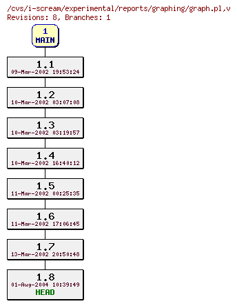 Revisions of experimental/reports/graphing/graph.pl