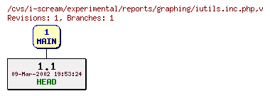 Revisions of experimental/reports/graphing/iutils.inc.php