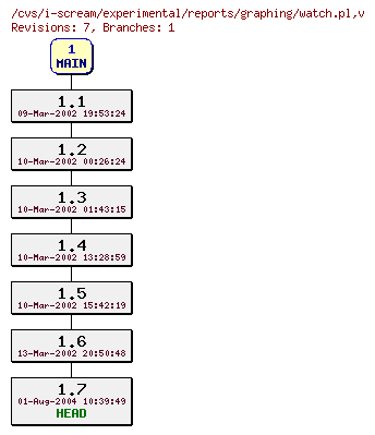 Revisions of experimental/reports/graphing/watch.pl