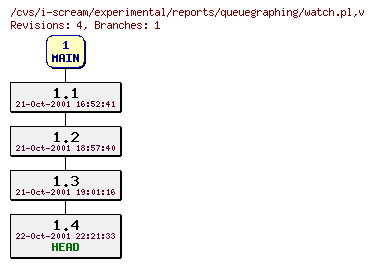 Revisions of experimental/reports/queuegraphing/watch.pl