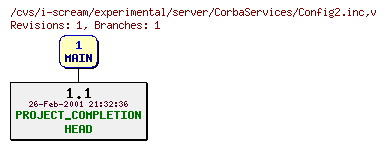 Revisions of experimental/server/CorbaServices/Config2.inc