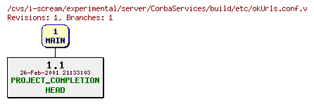 Revisions of experimental/server/CorbaServices/build/etc/okUrls.conf