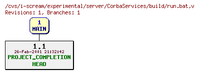 Revisions of experimental/server/CorbaServices/build/run.bat