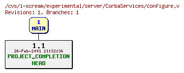Revisions of experimental/server/CorbaServices/configure