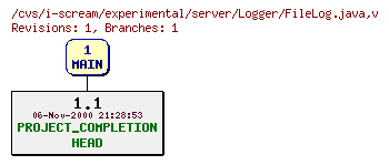 Revisions of experimental/server/Logger/FileLog.java
