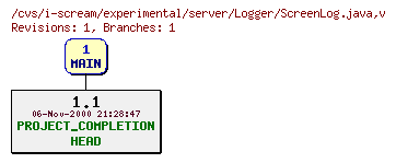 Revisions of experimental/server/Logger/ScreenLog.java