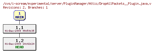 Revisions of experimental/server/PluginManager/DropAllPackets__Plugin.java