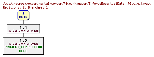 Revisions of experimental/server/PluginManager/EnforceEssentialData__Plugin.java
