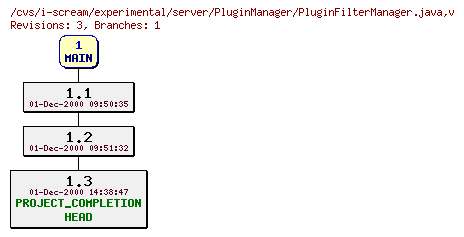 Revisions of experimental/server/PluginManager/PluginFilterManager.java
