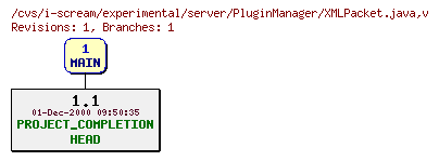 Revisions of experimental/server/PluginManager/XMLPacket.java