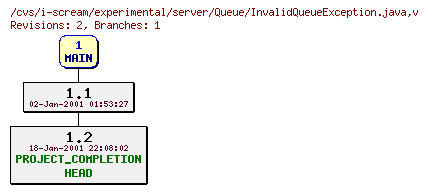Revisions of experimental/server/Queue/InvalidQueueException.java