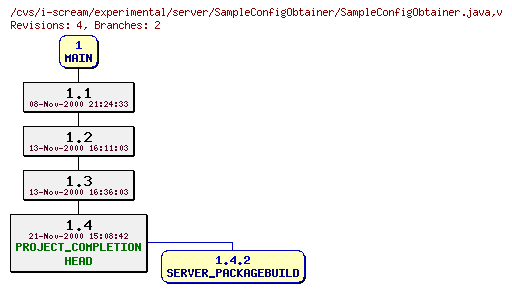 Revisions of experimental/server/SampleConfigObtainer/SampleConfigObtainer.java