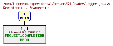 Revisions of experimental/server/XMLReader/Logger.java