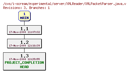 Revisions of experimental/server/XMLReader/XMLPacketParser.java