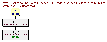 Revisions of experimental/server/XMLReader/XMLReaderThread.java