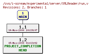 Revisions of experimental/server/XMLReader/run