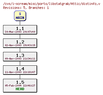 Revisions of misc/ports/libstatgrab/distinfo