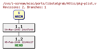 Revisions of misc/ports/libstatgrab/pkg-plist