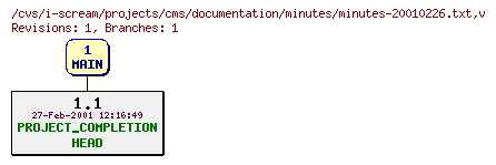 Revisions of projects/cms/documentation/minutes/minutes-20010226.txt
